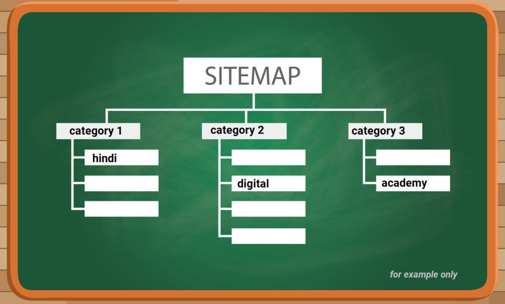 sitemap details in hindi